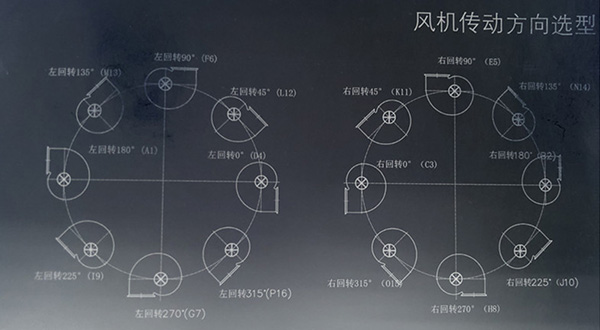 離心風機出風口方向