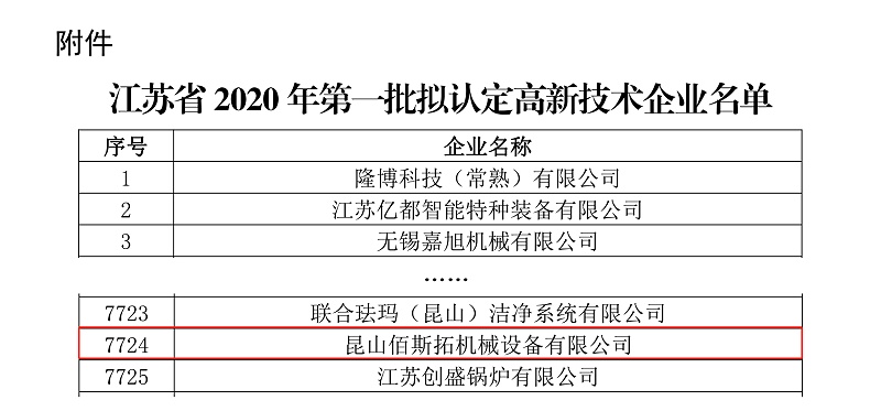 2020年江蘇省擬定第一批高新企業