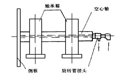 高溫風機主軸通水結構