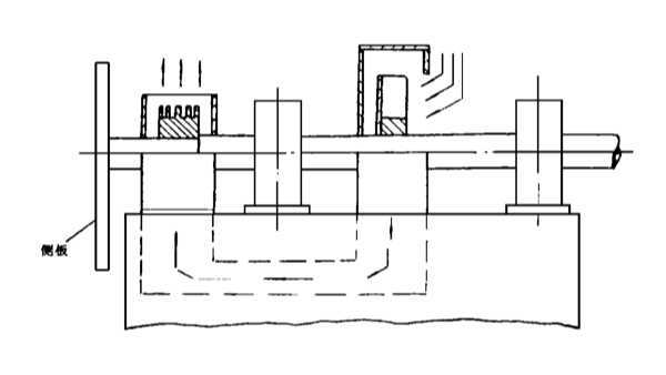 高溫風機主軸冷卻方式