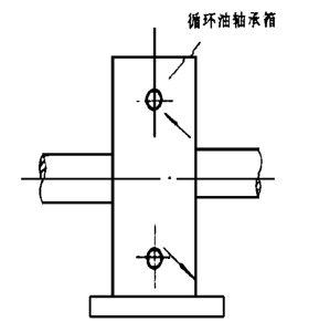 高溫風機循環油冷卻結構