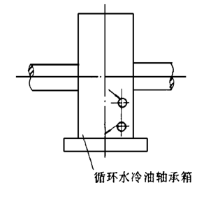 高溫風機循環水冷油式結構