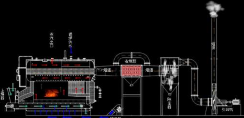 耐高溫鍋爐引風機的工作原理