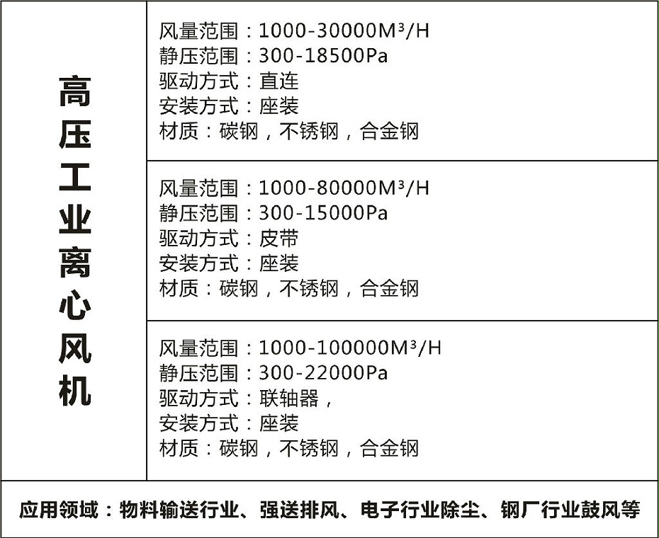 高壓離心風機-佰斯拓