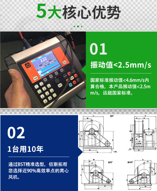 佰斯拓風機5大優勢