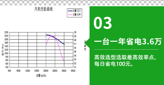 優勢3